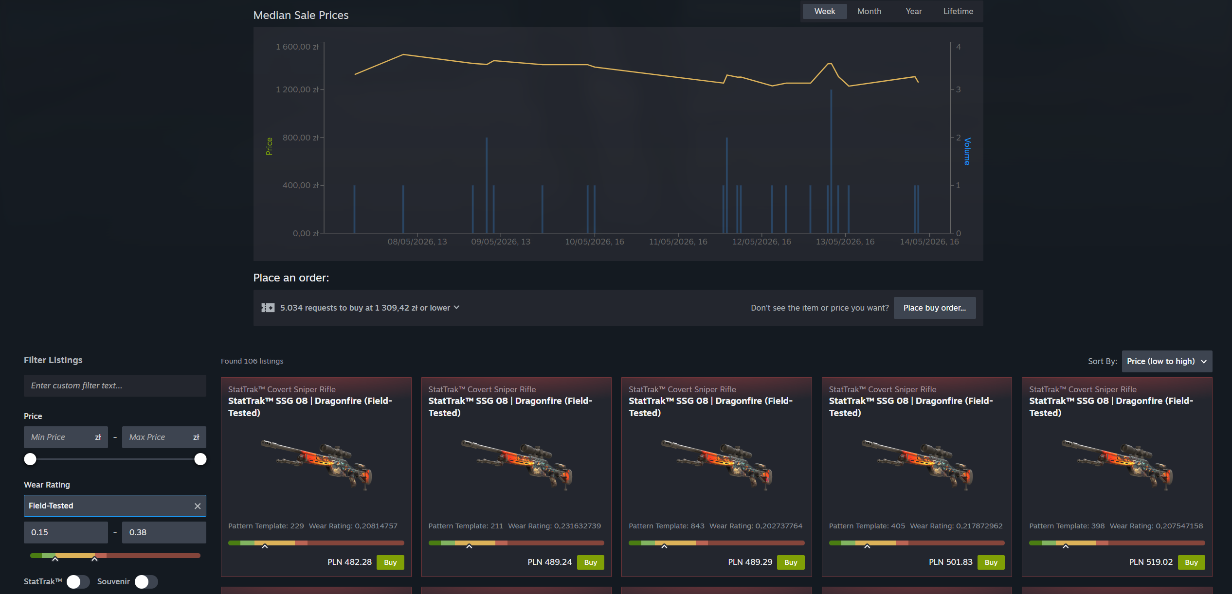 Panel filtrów Steam Community Market pokazujący Wear Rating, przełączniki StatTrak i Souvenir obok listy ofert SSG 08 Dragonfire StatTrak Field-Tested
